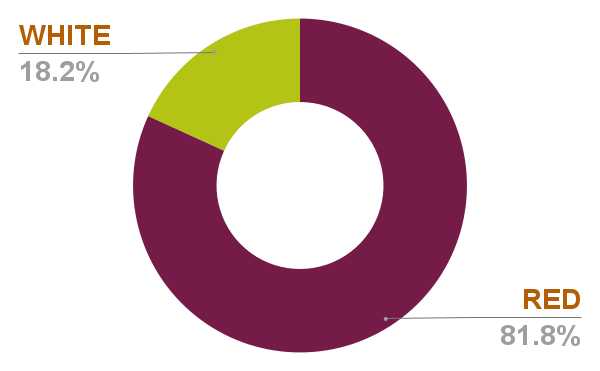 Chart 36 